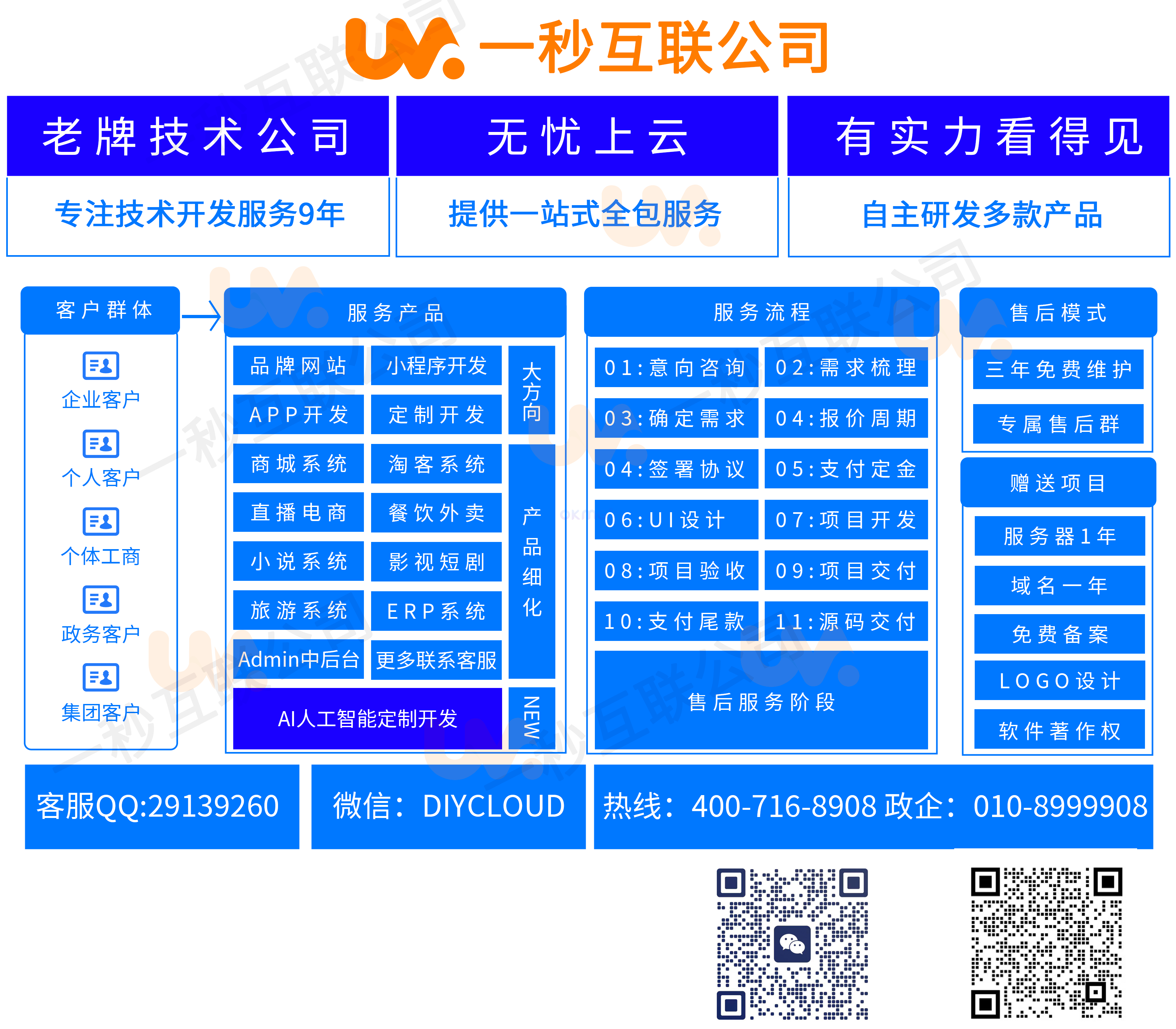 点可云erp演示地址-开源系列演示在文章内⬇️-第2张