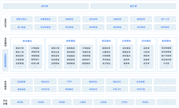 引领智能管理新风尚,进销存免费版——您的商业增长加速器!