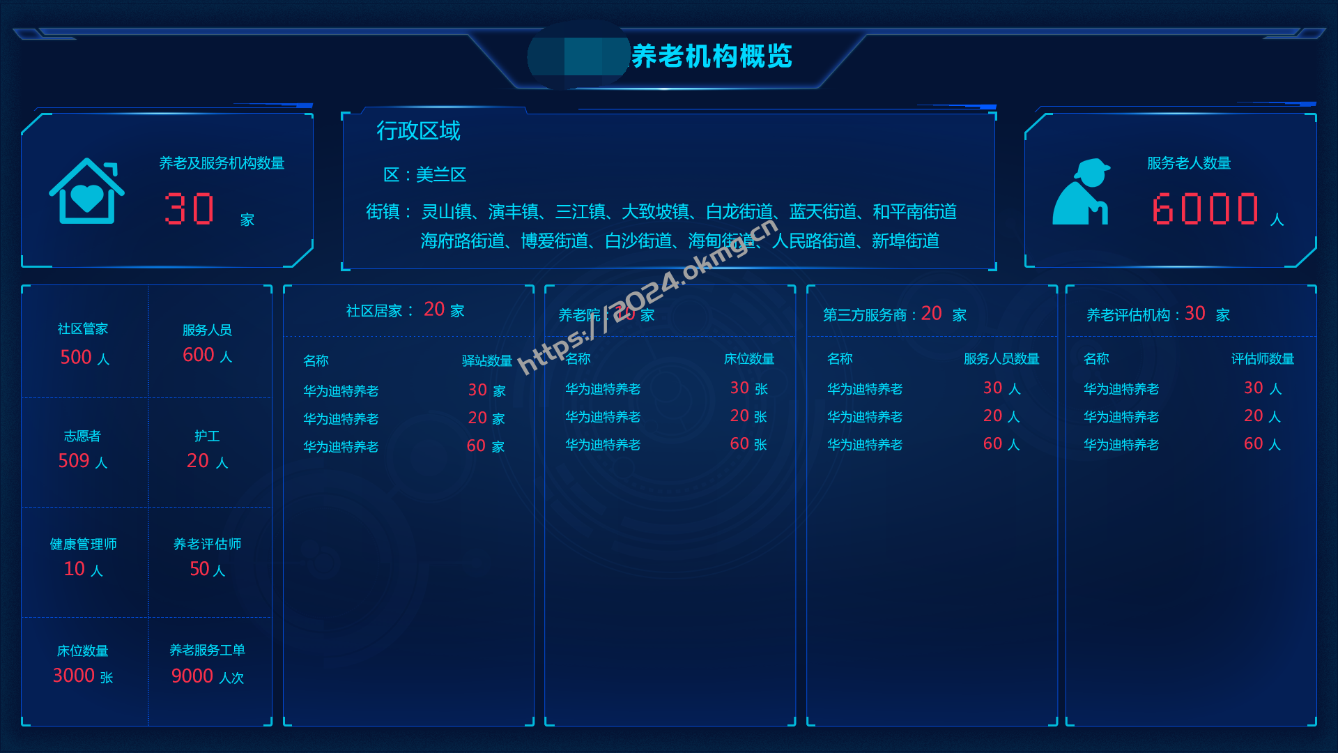医家通智慧养老系统-第10张