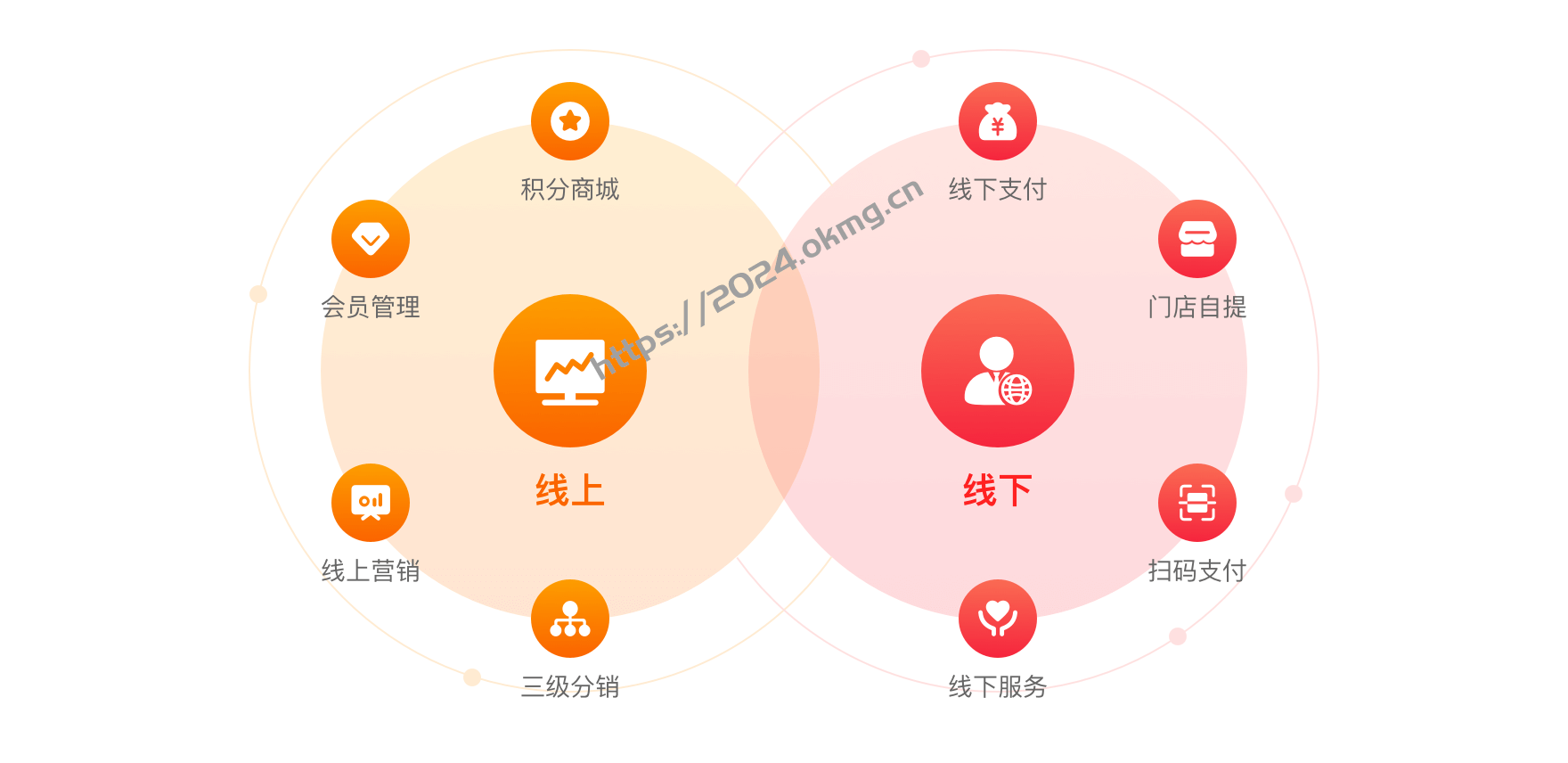 开发官网有什么用?什么好处?品牌官网开发:打造企业形象的新窗口-第2张,一秒云软件中心 开发官网有什么用?什么好处?品牌官网开发:打造企业形象的新窗口