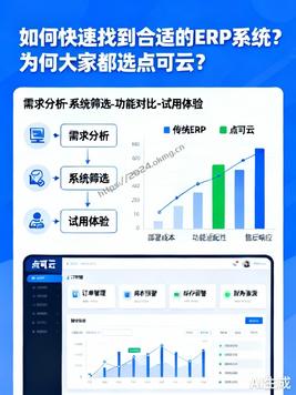 如何快速找到合适的ERP系统?为何大家都选点可云?