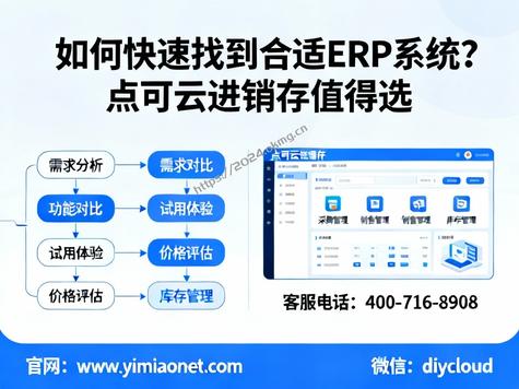 如何快速找到合适ERP系统?点可云进销存值得选