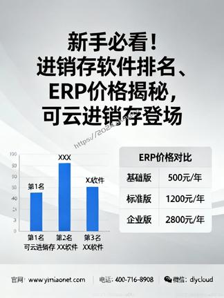 新手必看!进销存软件排名、ERP价格揭秘,可云进销存登场