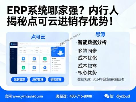 ERP系统哪家强?内行人揭秘点可云进销存优势!