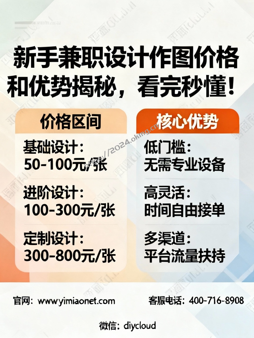 新手兼职设计作图价格和优势揭秘，看完秒懂！-第1张