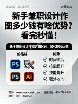新手兼职设计作图多少钱有啥优势?看完秒懂!