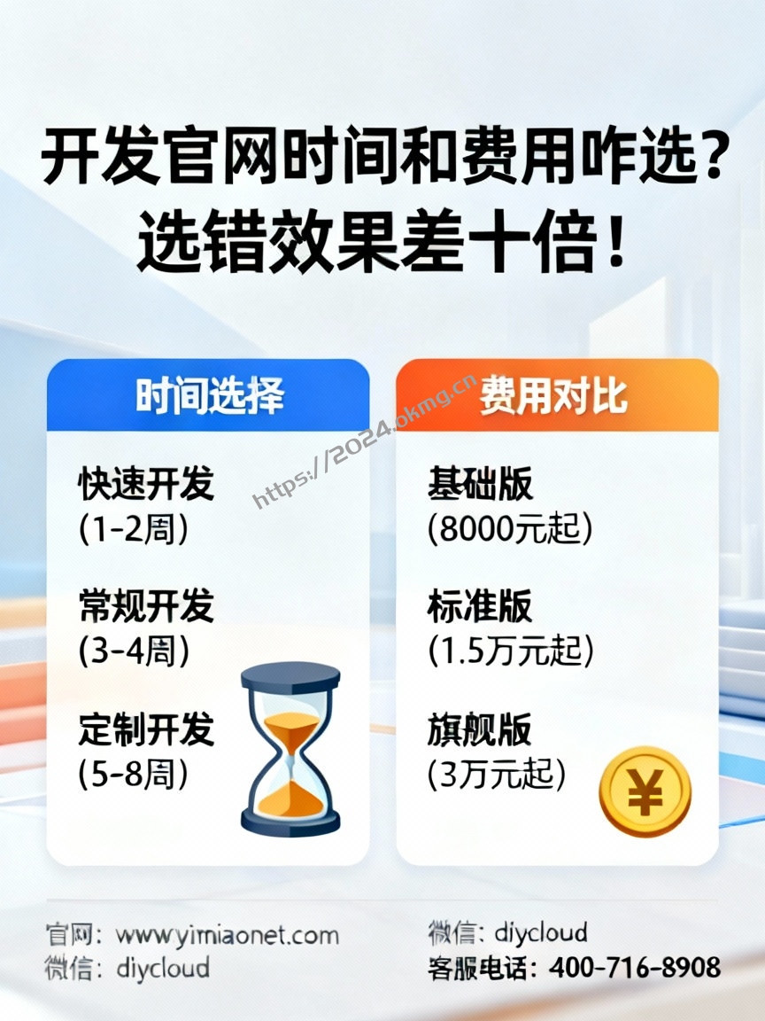 开发官网时间和费用咋选?选错效果差十倍!-第1张,一秒云软件中心 开发官网时间和费用咋选?选错效果差十倍!