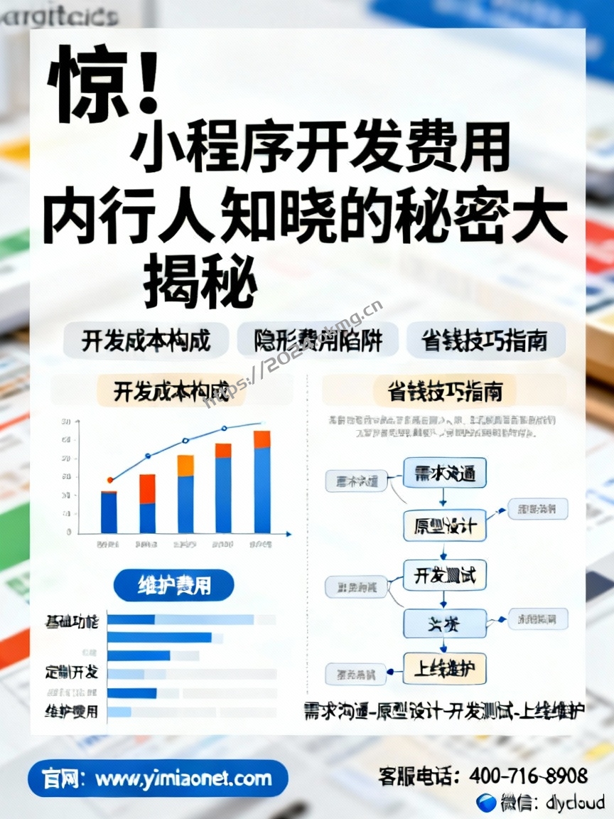 惊!小程序开发费用内行人知晓的秘密大揭秘-第1张,一秒云软件中心 惊!小程序开发费用内行人知晓的秘密大揭秘