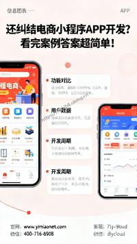 还纠结电商小程序APP开发?看完案例答案超简单!