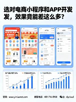 选对电商小程序和APP开发,效果竟能差这么多?