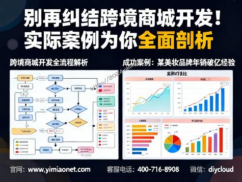 别再纠结跨境商城开发!实际案例为你全面剖析
