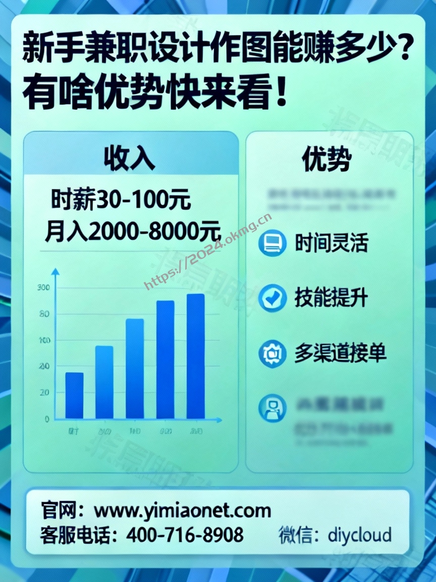 新手兼职设计作图能赚多少？有啥优势快来看！-第1张