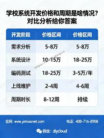 学校系统开发价格和周期是啥情况?对比分析给你答案