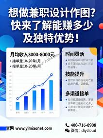 想做兼职设计作图?快来了解能赚多少及独特优势!