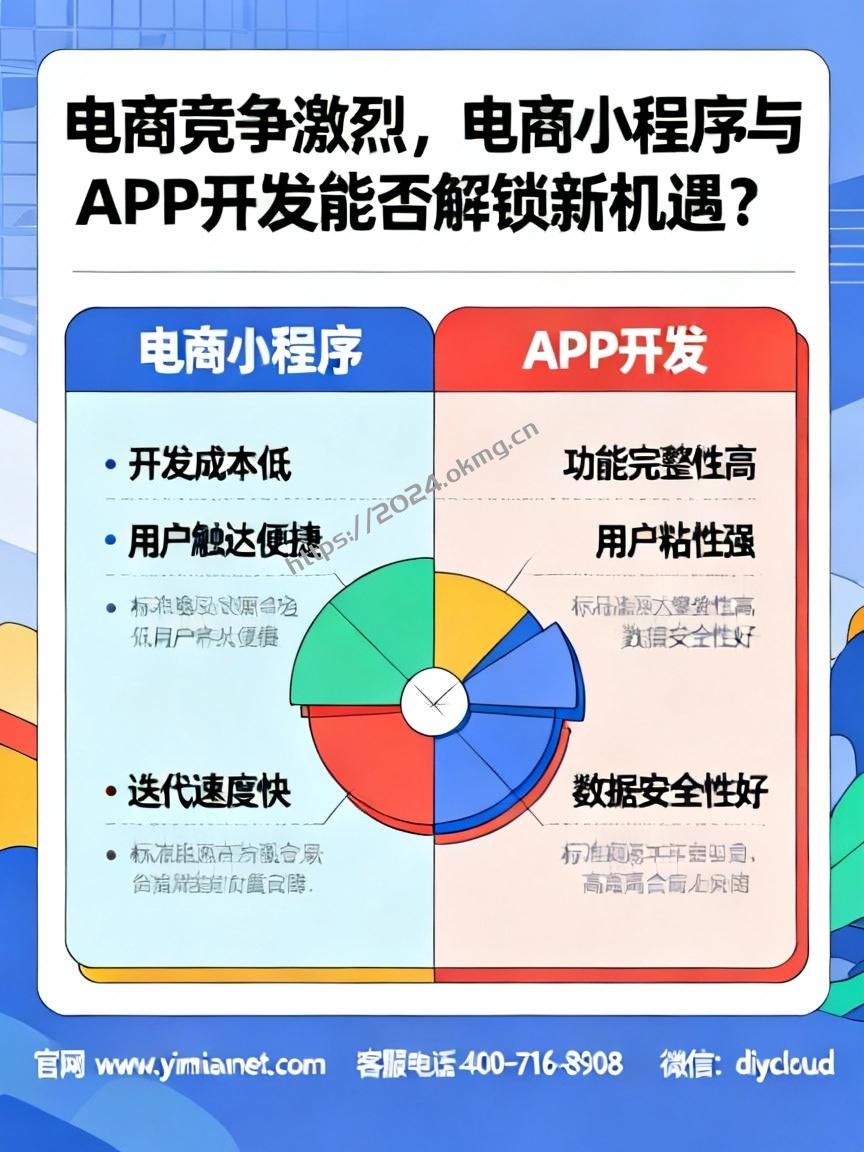 电商竞争激烈,电商小程序与APP开发能否解锁新机遇?-第1张,一秒云软件中心 电商竞争激烈,电商小程序与APP开发能否解锁新机遇?
