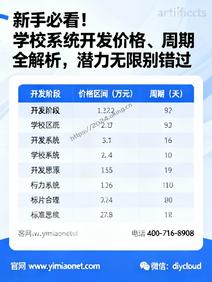 新手必看!学校系统开发价格、周期全解析,潜力无限别错过
