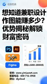 想知道兼职设计作图能赚多少?优势揭秘解锁财富密码