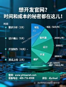 想开发官网?时间和成本的秘密都在这儿!