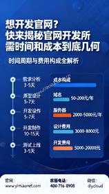 想开发官网?快来揭秘官网开发所需时间和成本到底几何