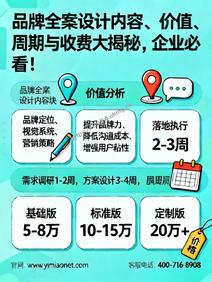 品牌全案设计内容、价值、周期与收费大揭秘,企业必看!
