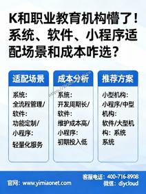 K和职业教育机构懵了!系统、软件、小程序适配场景和成本咋选?