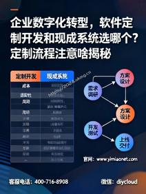 企业数字化转型,软件定制开发和现成系统选哪个?定制流程注意啥揭秘