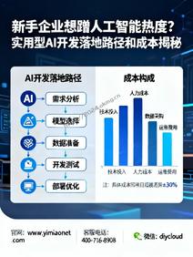 新手企业想蹭人工智能热度?实用型AI开发落地路径和成本揭秘