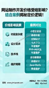 真的,网站制作开发价格受啥影响?结合案例揭秘定价逻辑!