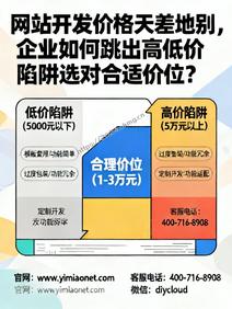网站开发价格天差地别,企业如何跳出高低价陷阱选对合适价位?