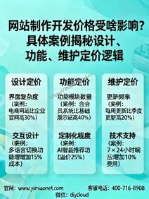 网站制作开发价格受啥影响?具体案例揭秘设计、功能、维护定价逻辑