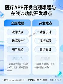 医疗 APP 开发合规难题咋破?在线咨询等功能开发难点在哪