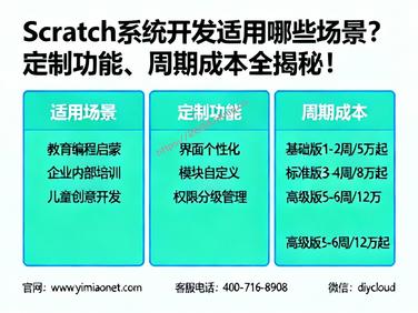 Scratch系统开发适用哪些场景?定制功能、周期成本全揭秘!