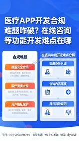 真的,医疗 APP 开发合规难题咋破?在线咨询等功能开发难点在哪