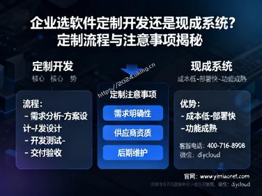 企业选软件定制开发还是现成系统?定制流程与注意事项揭秘