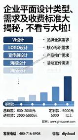 企业平面设计类型、需求及收费标准大揭秘,不看亏大啦!