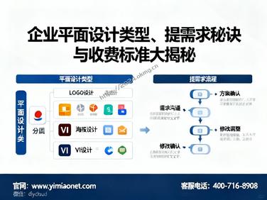 企业平面设计类型、提需求秘诀与收费标准大揭秘