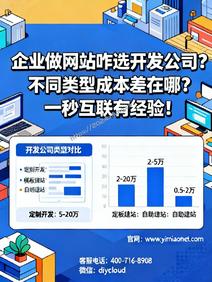 企业做网站咋选开发公司?不同类型成本差在哪?一秒互联有经验!