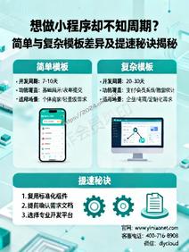想做小程序却不知周期?简单与复杂模板差异及提速秘诀揭秘