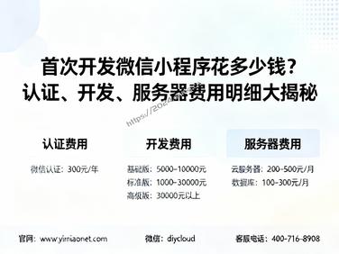 首次开发微信小程序花多少钱?认证、开发、服务器费用明细大揭秘
