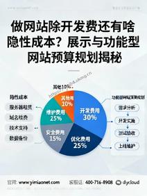 做网站除开发费还有啥隐性成本?展示与功能型网站预算规划揭秘
