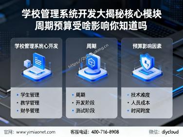 学校管理系统开发大揭秘核心模块周期预算受啥影响你知道吗