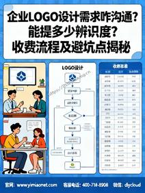 企业LOGO设计需求咋沟通?能提多少辨识度?收费流程及避坑点揭秘