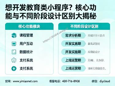 想开发教育类小程序?核心功能与不同阶段设计区别大揭秘