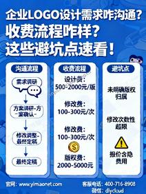 企业LOGO设计需求咋沟通?收费流程咋样?这些避坑点速看!