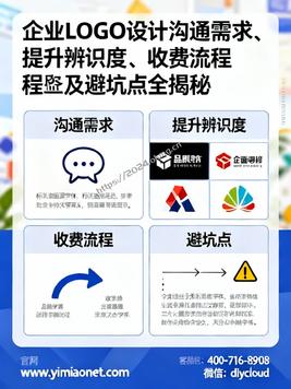居然,企业LOGO设计沟通需求、提升辨识度、收费流程及避坑点全揭秘