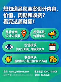 想知道品牌全案设计内容、价值、周期和收费?看完这篇就懂!