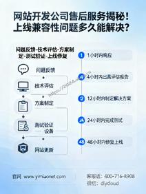 网站开发公司售后服务揭秘!上线兼容性问题多久能解决?