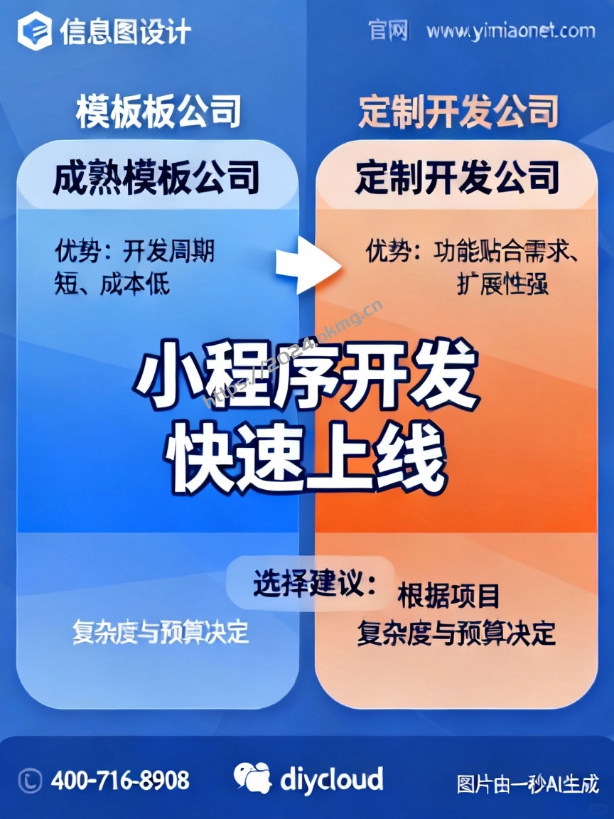 小程序开发快速上线,选有成熟模板公司还是定制开发公司?-第1张,一秒云软件中心 小程序开发快速上线,选有成熟模板公司还是定制开发公司?