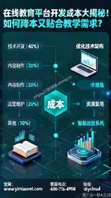 在线教育平台开发成本大揭秘!如何降本又贴合教学需求?