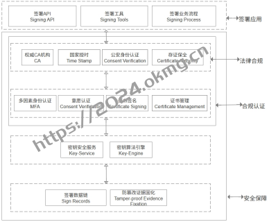 开放签电子签章系统-电子合同系统-第2张,一秒云软件中心 开放签电子签章系统-电子合同系统